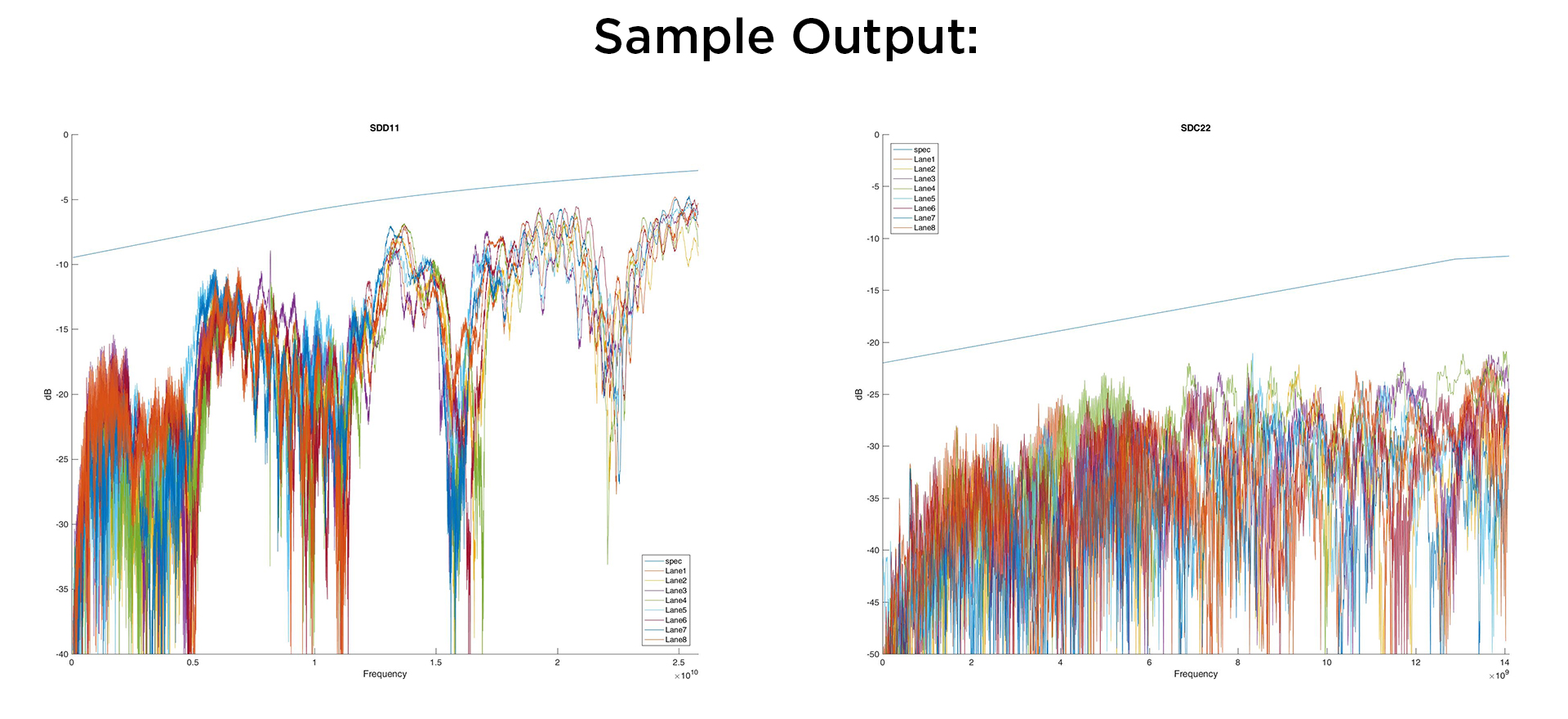 S-Parameter Compliance Tool Sample Output