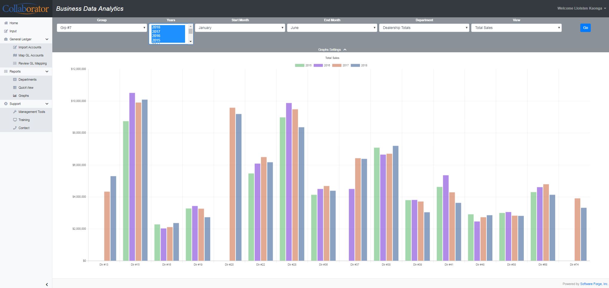 Collaborator Reports (Graphs)