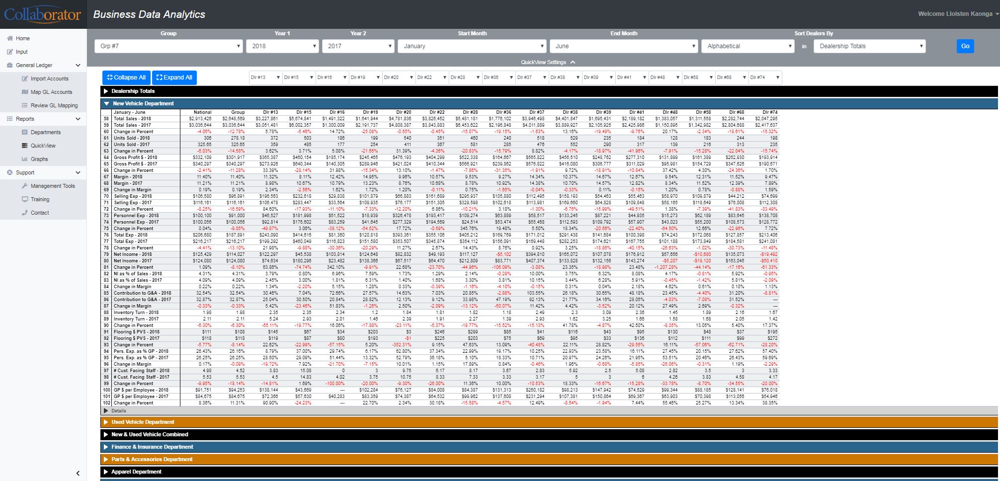 Collaborator Reports (Quick View New Vehicle Department)